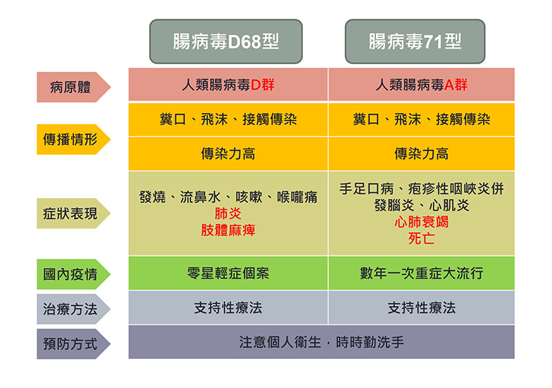 圖／衛生福利部疾病管制署