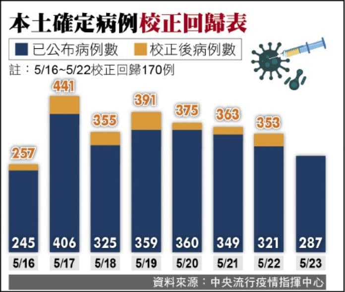 （有影片）／凱米颱風來襲大城鄉濁水溪暴漲　 國軍支援鄉公所通知6村4423人撤離避難