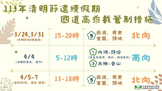 國道自撞事故多 清明掃墓駕車勿疲勞駕駛