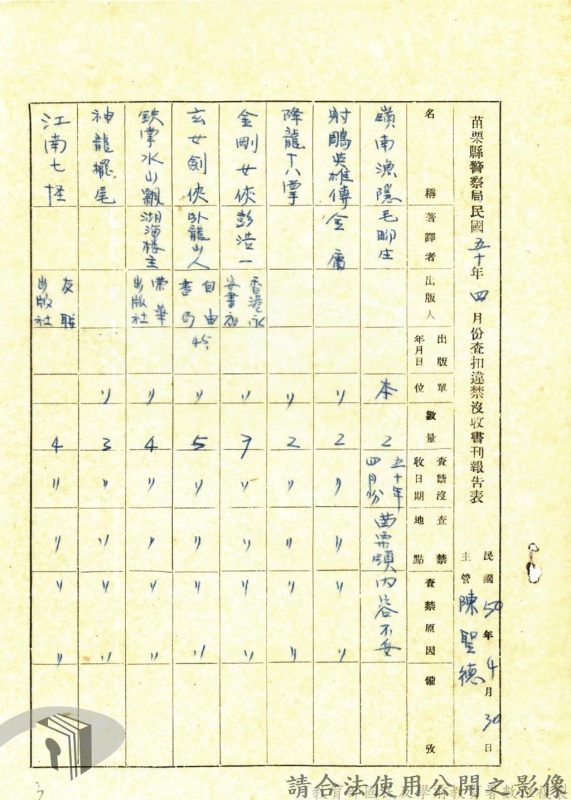 金庸《射雕英雄傳》曾列禁書 因為毛澤東這一句