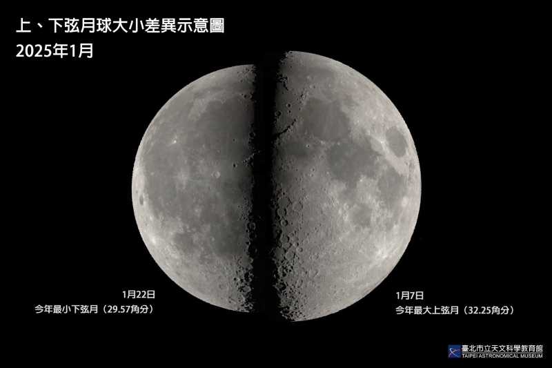 神秘巧合？今年最大上弦、最小下弦同在一月