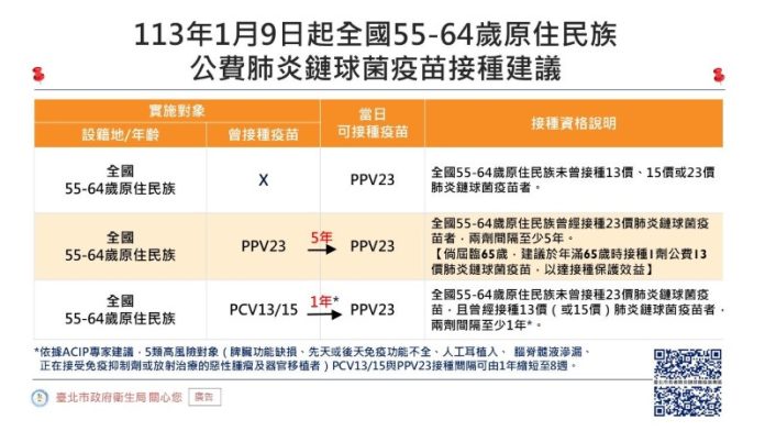 (圖／臺北市政府衛生局)