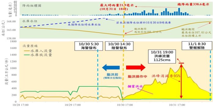 (圖／翡翠水庫)