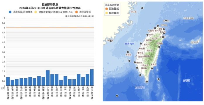 (圖／氣象署)