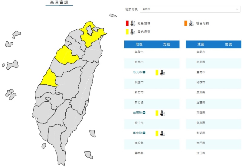 氣象署今(8/1)日發布高溫資訊