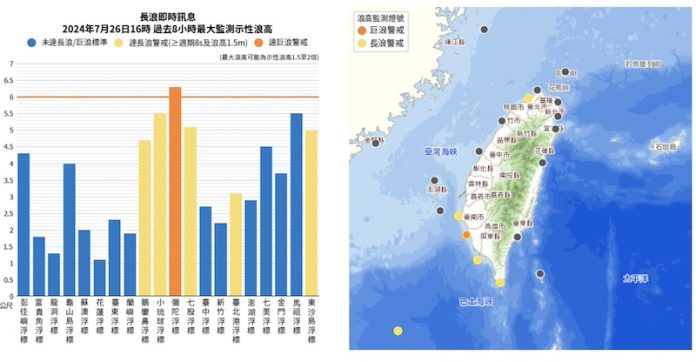 (圖／氣象署)