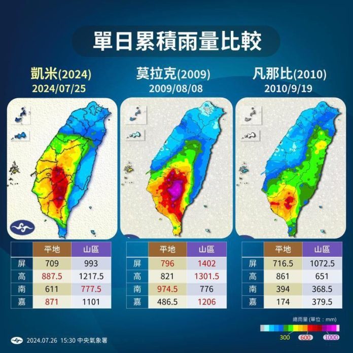 (圖／氣象署)