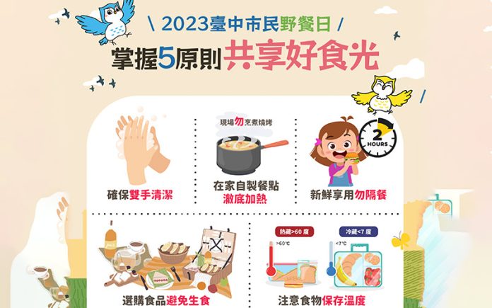 (圖／台中市食品藥物安全處)