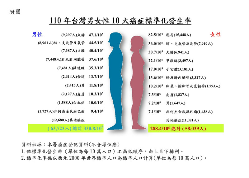 圖/衛生福利部提供