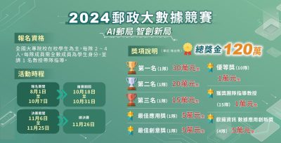 中華郵政大數據競賽 總獎金120萬元