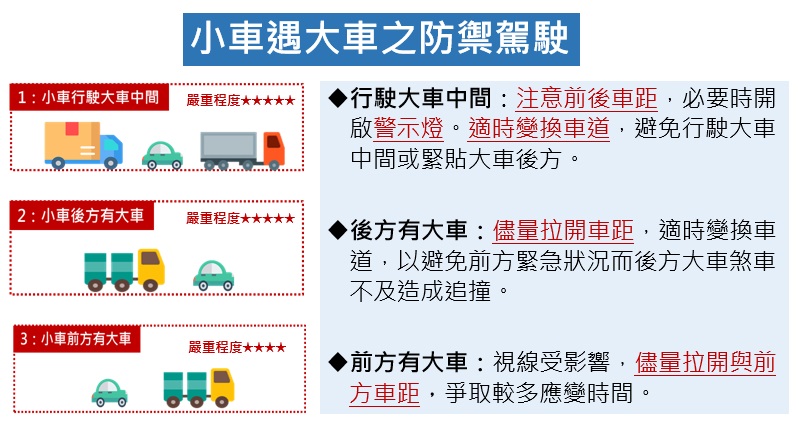 強化防禦駕駛觀念，行車安全有保障