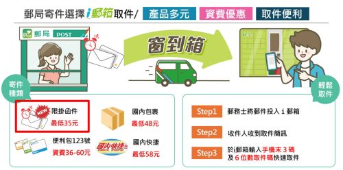 中華郵政提供民眾多元取件新選擇  ｉ郵箱可領取「國內限時掛號函件」