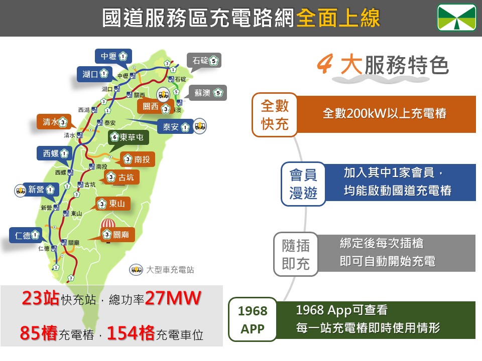 國道服務區充電路網全面上線