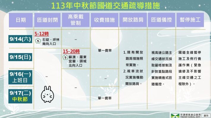 中秋節天氣預報出爐  請留意天候及交通疏導措施