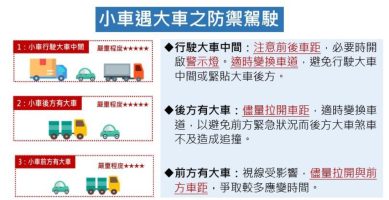 國道大型車事故頻繁，大型車駕駛請保持專注，小型車駕駛應強化防禦駕駛觀念