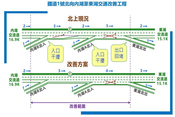 圖/交通部