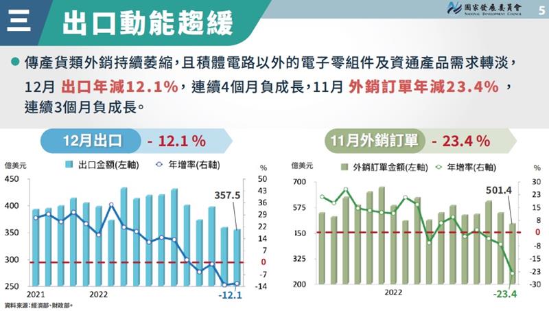 圖／政院提供