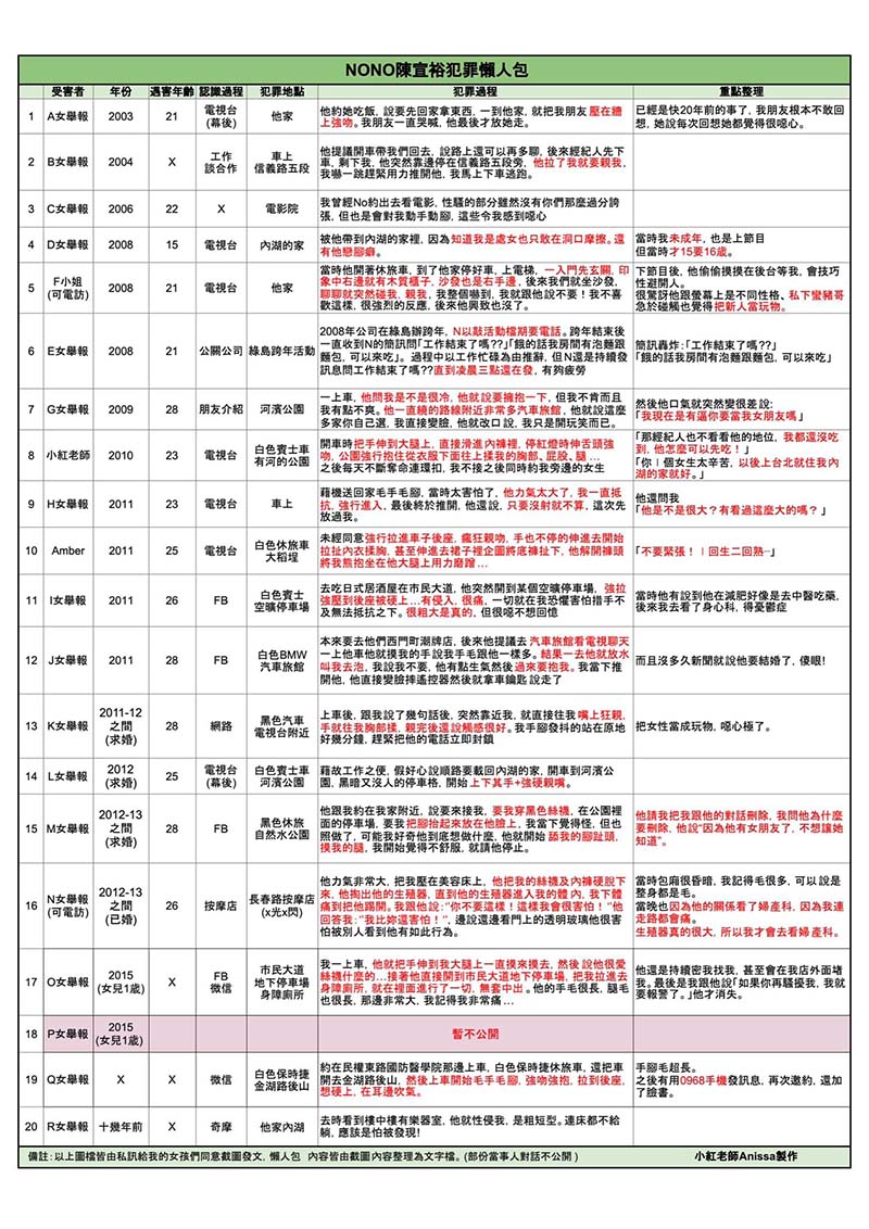 圖／取自小紅老師Anissa臉書