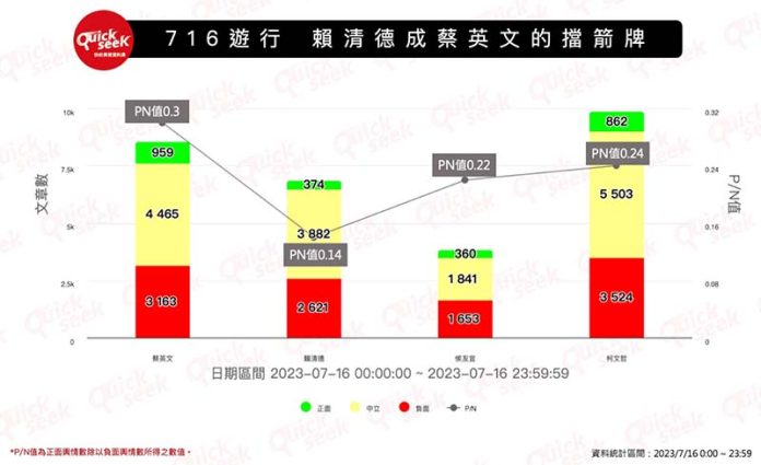 圖／QuickSeeK快析輿情資料庫