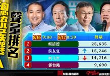 圖／獨家報導製圖