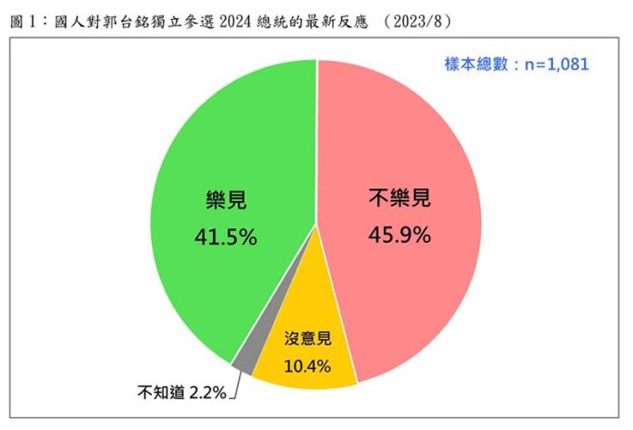 圖／台灣民意基金會提供