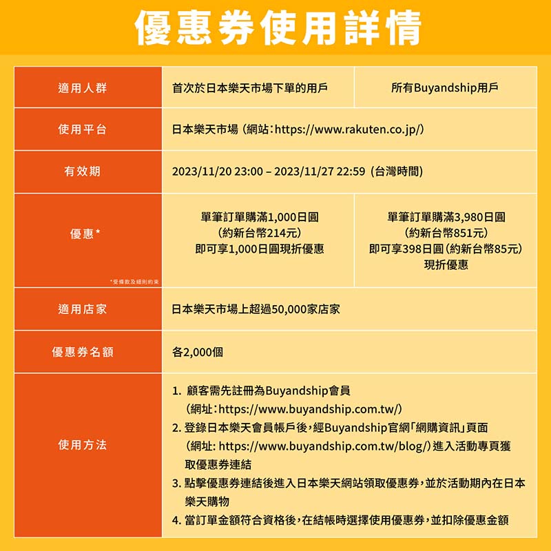 ⽇本樂天市場優惠券詳情。圖／Buyandship提供