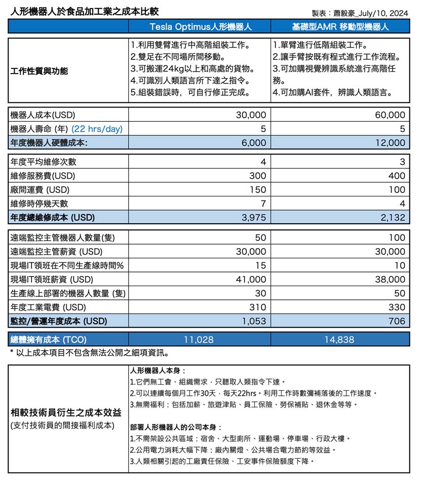 製表／蕭毅豪