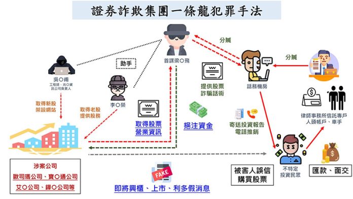 案件示意圖