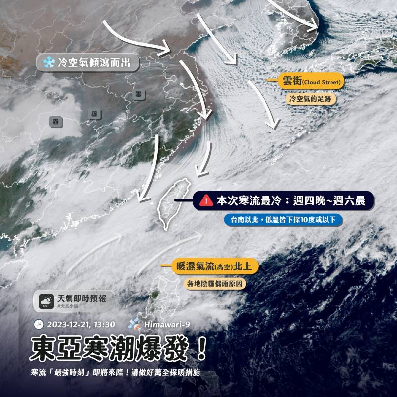 「最強組合」東亞寒潮攜手鯉魚颱風 預測低溫下探6度