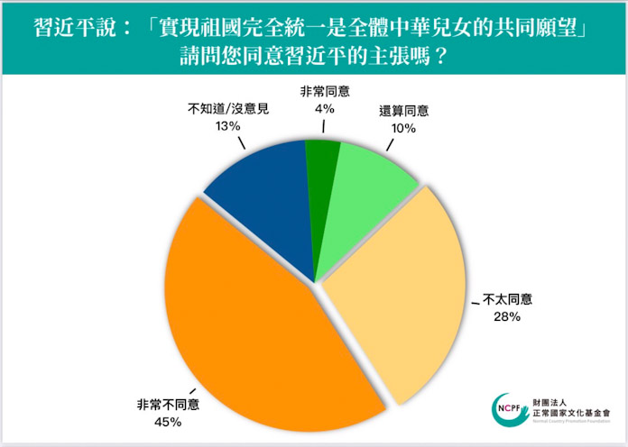 圖／正常國家文化基金會提供