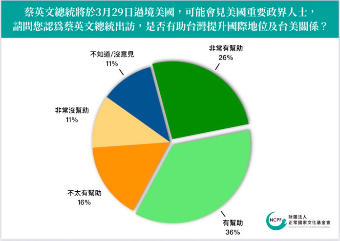 圖／正常國家文化基金會提供