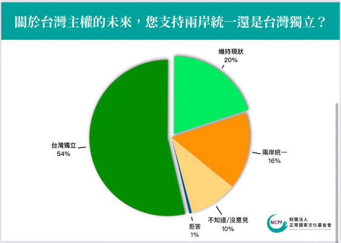 圖／正常國家文化基金會提供