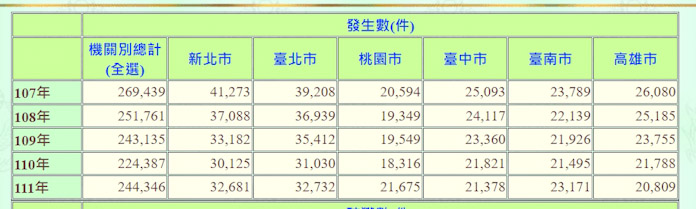 圖／民進黨提供