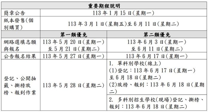 圖/台北市政府提供