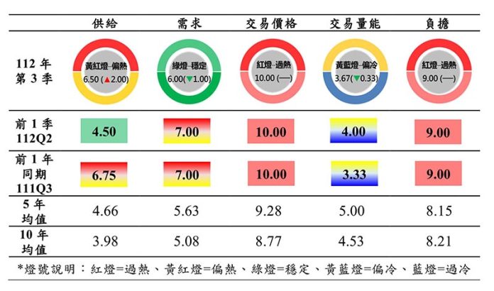 圖/台北市政府提供