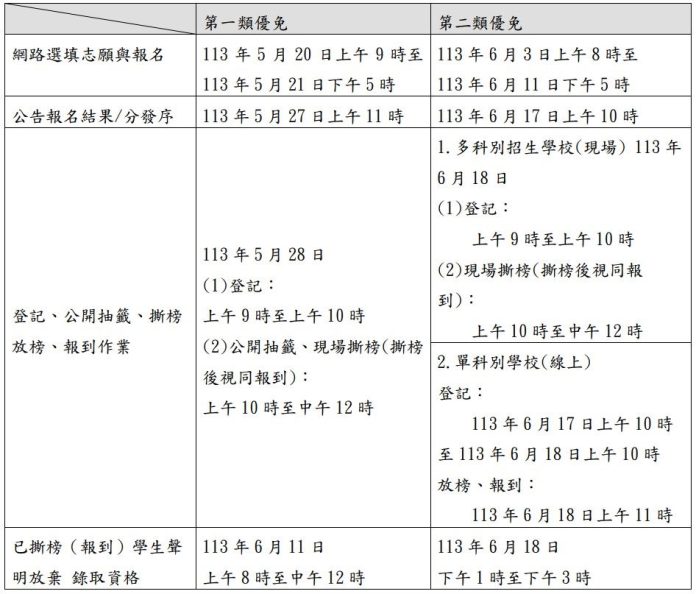 圖/台北市政府提供