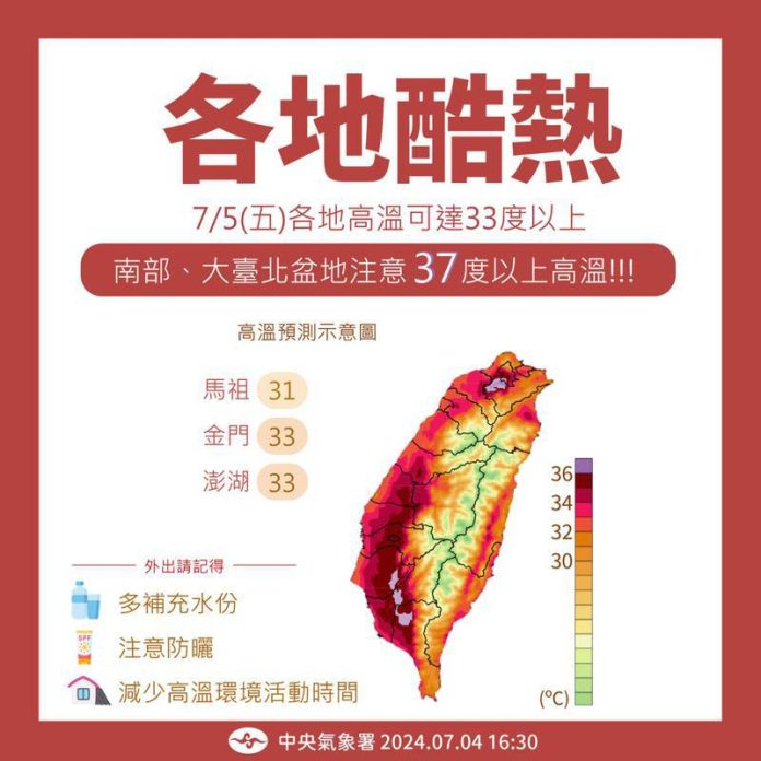 今爆熱37度高溫 慎防熱傷害午後大雷雨